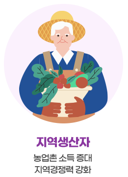 지역생산자 : 농업촌 소득 증대 지역경쟁력 강화
