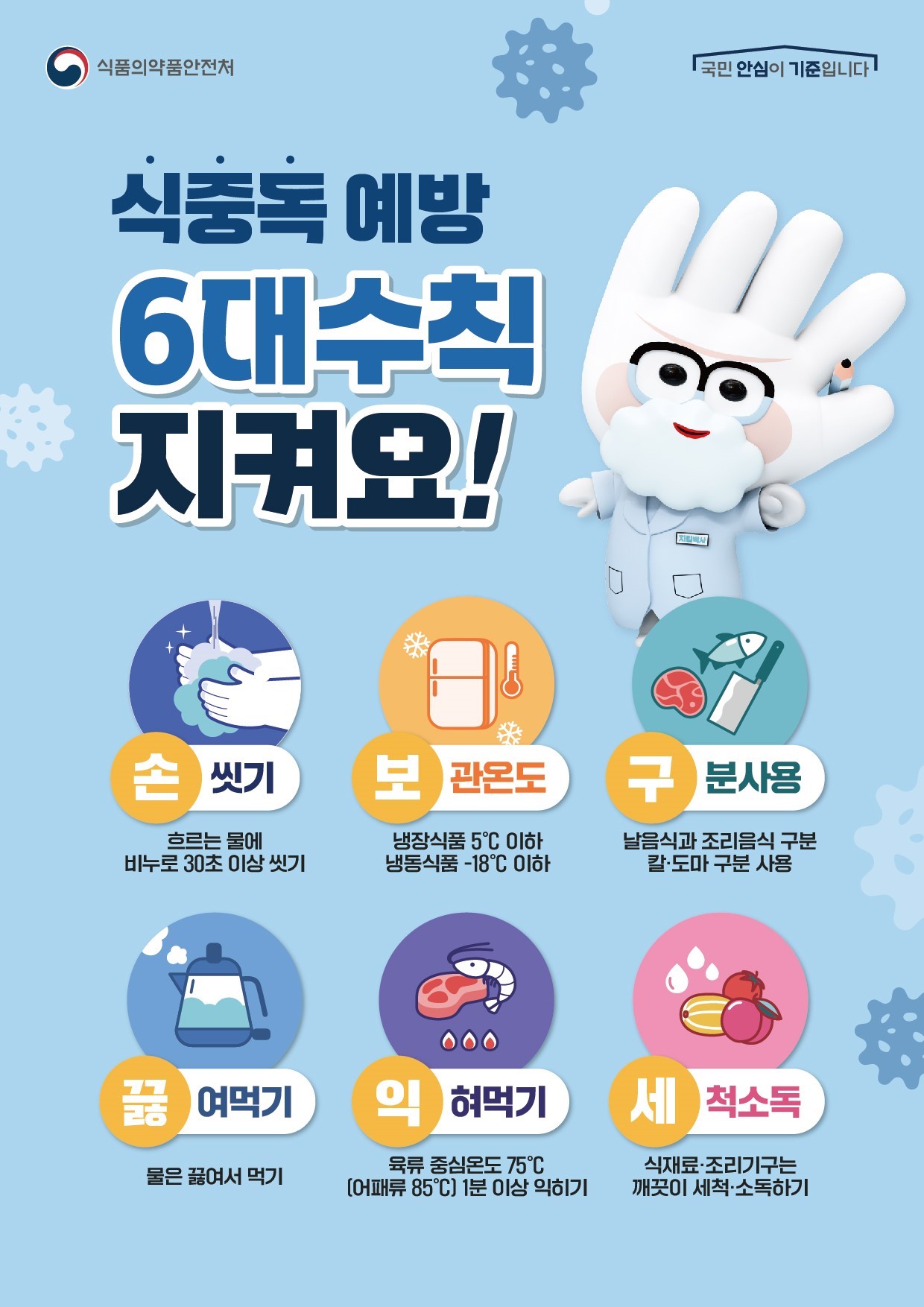 식중독 예방 6대 수칙 포스터.jpg