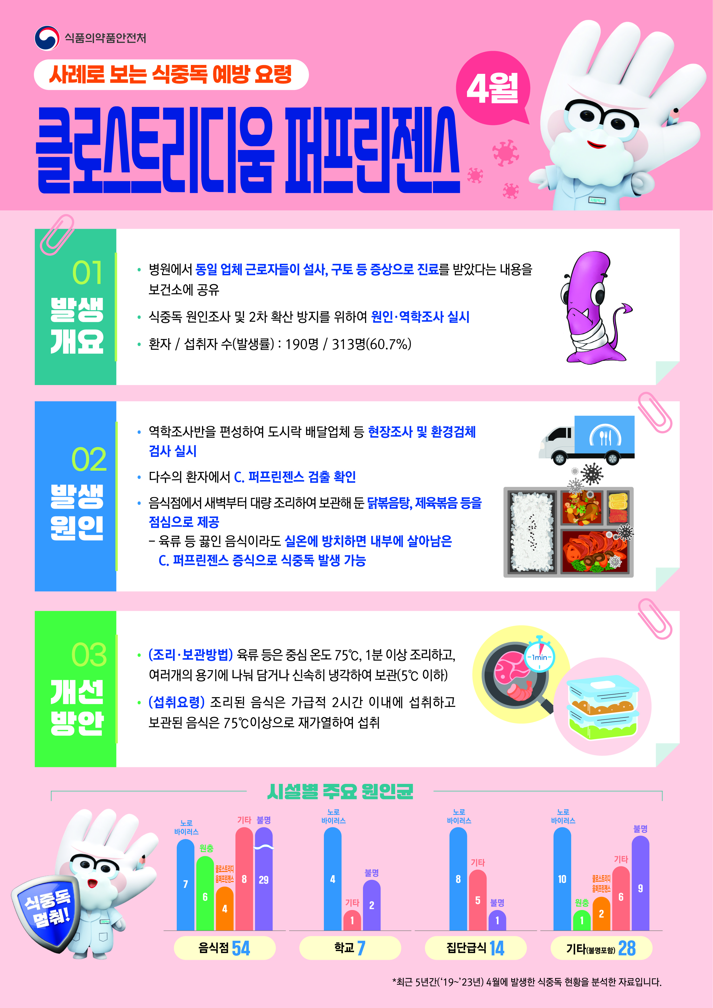 식중독 주의 정보 알림(25년 4월).jpg