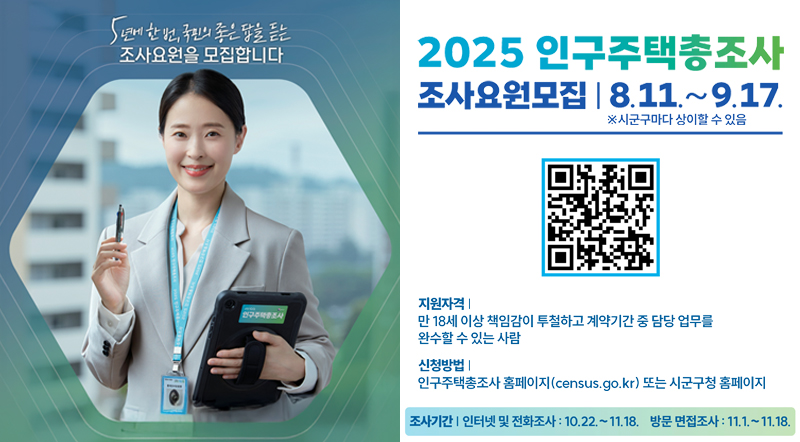 2025 인구주택총조사 조사요원모집 8.11. ~ 9.17. ※시군구마다 상이할 수 있음 지원자격 : 만18세 이상 책임감이 투철하고 계약기간 중 담당 업무를 완수할 수 있는 사람 신청방법 : 인구주택총조사 홈페이지 (census.go.kr) 또는 시군구청 홈페이지 *자세한 내용은 홈페이지참조 조시기간 : 인터넷 및 전화조사 : 10.22.~11.18. 방